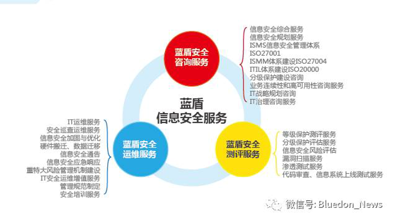 信息安全无小事，企业如何应对数字化时代的挑战？
